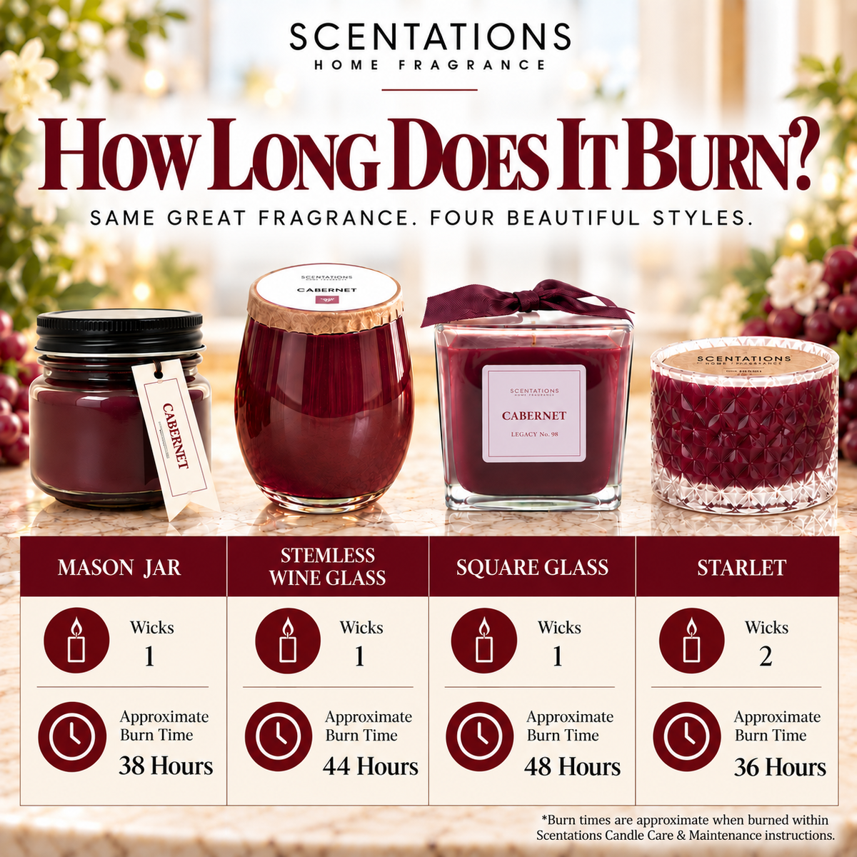 Scentations Cabernet Scented Candle, Stemless Wine Glass, 12 oz