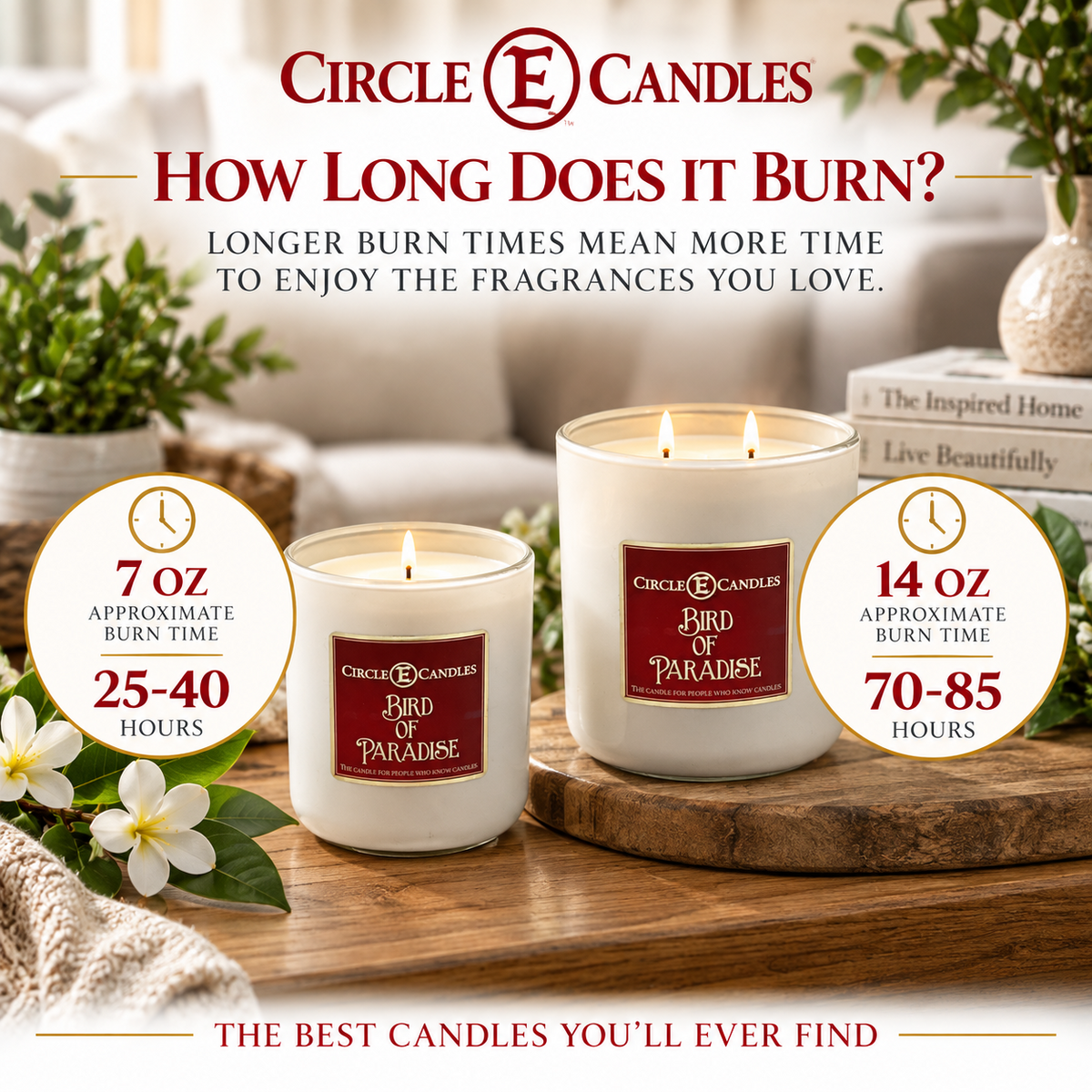 Circle E Candles burn time comparison