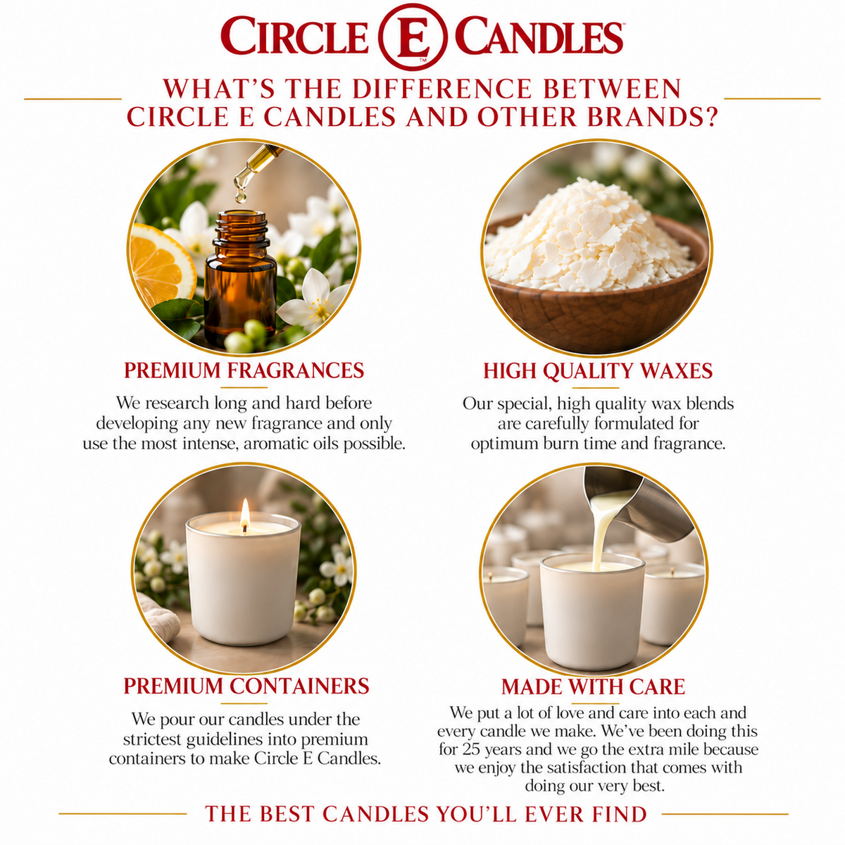 Why Circle E Candles are better