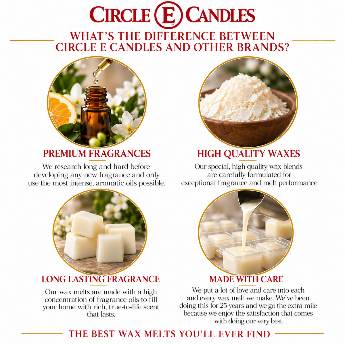 Why Circle E Candles wax melts are different