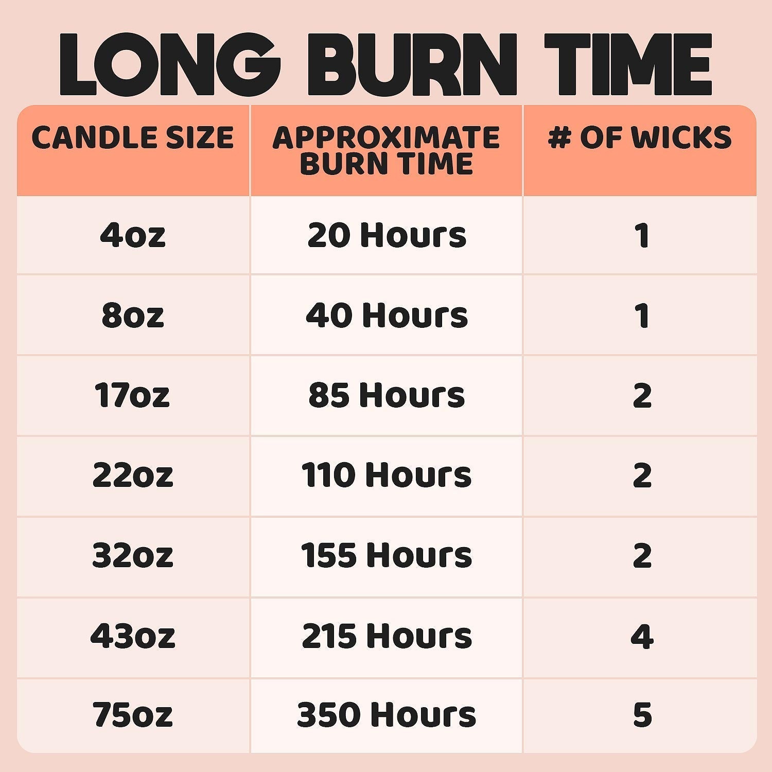 Circle E Candles Burn Time Comparison