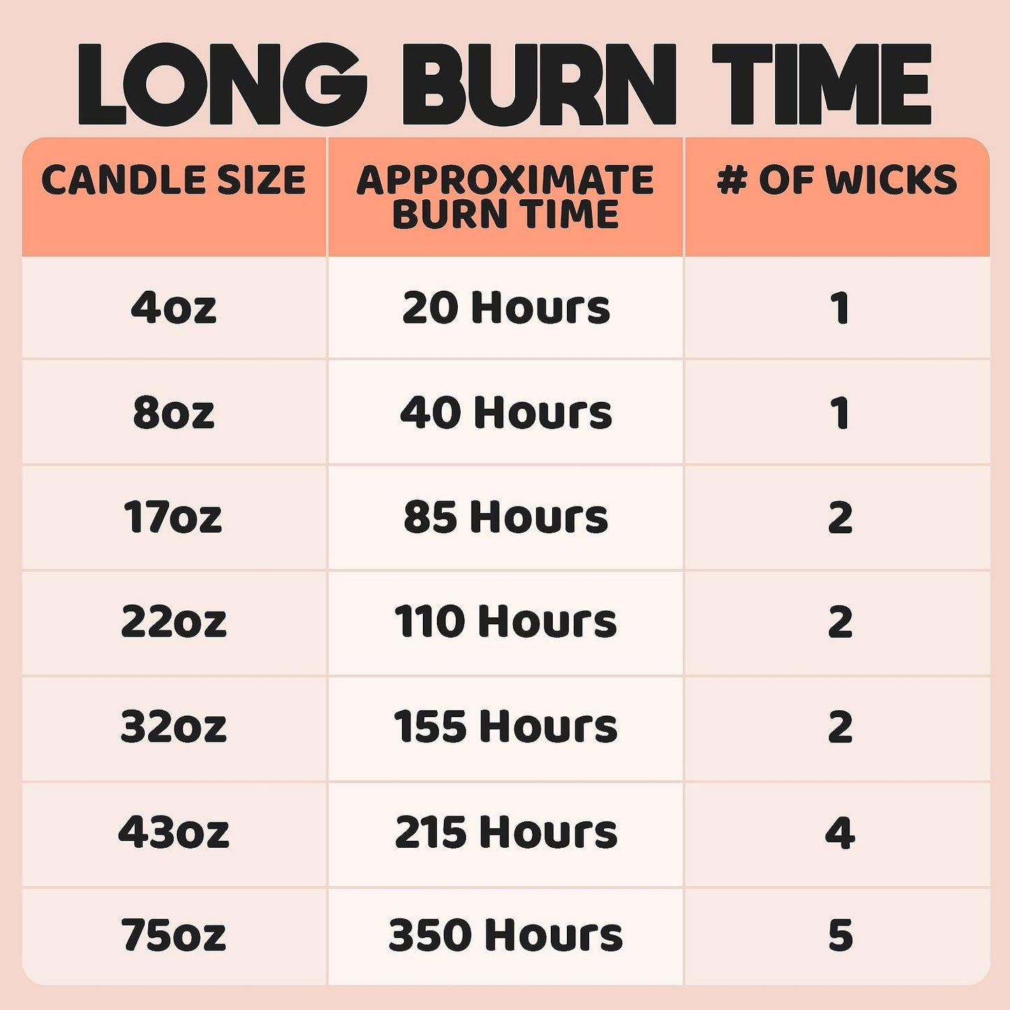 Circle E Candles Burn Time Comparison