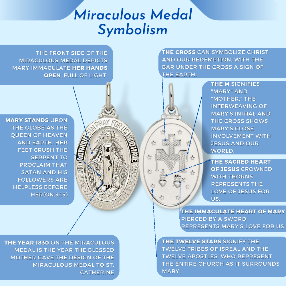 Miraculous Medal Symbolism Front and Back